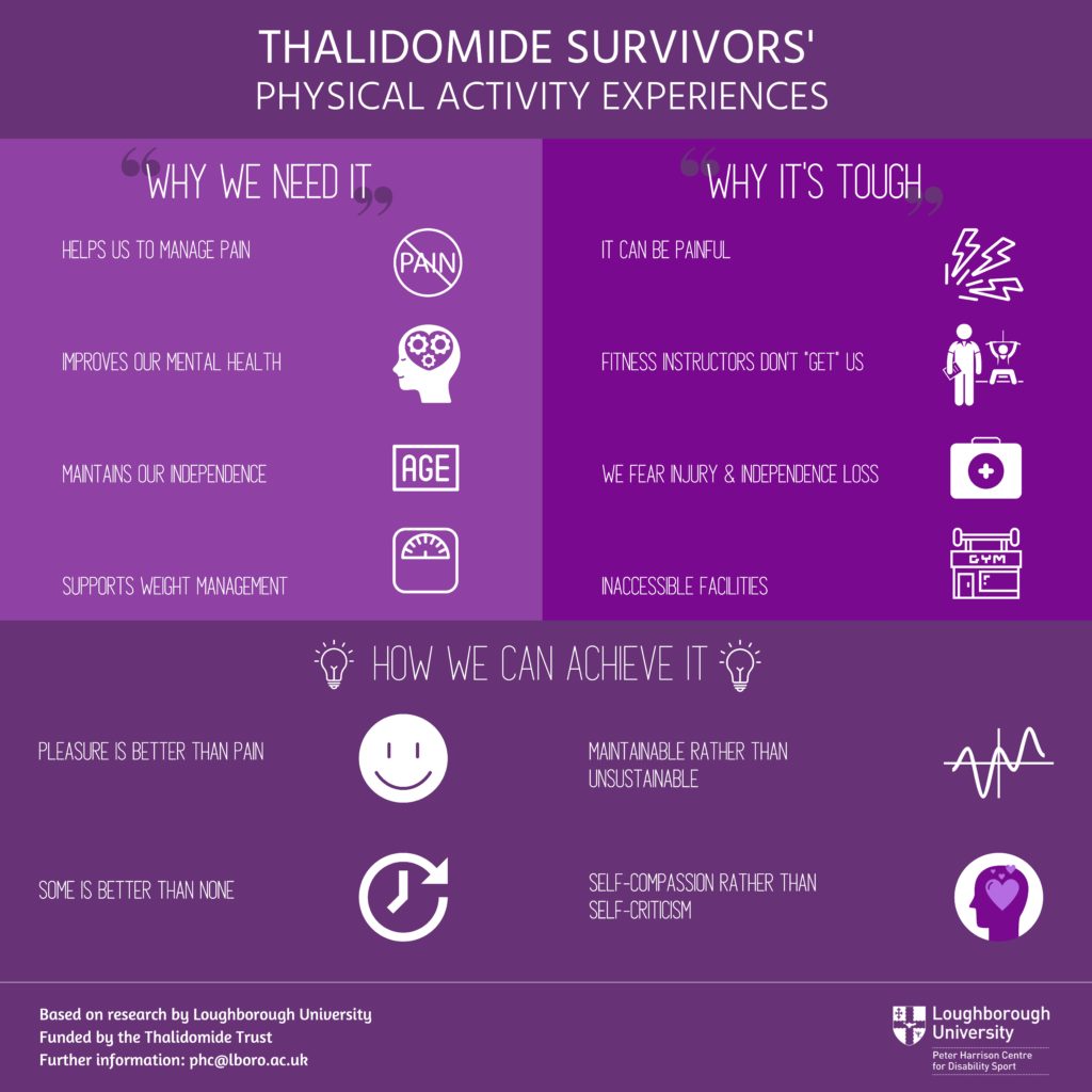 Thalidomide Survivors' Physical Activity Experiences